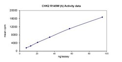 Eurofins DiscoverX CHK2 (R145W) Protein, Active 250 &mu;g | Buy Online | Eurofins DiscoverX | Fisher Scientific
